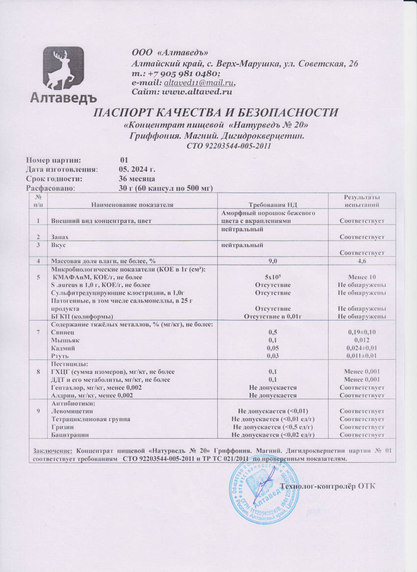 Паспорт №052024